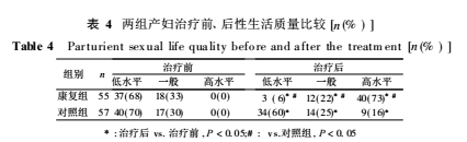 盆底肌修復