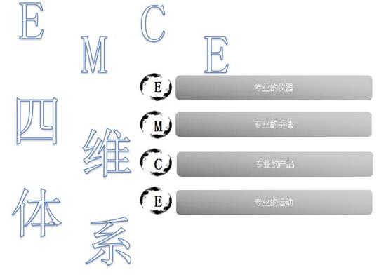 EMCE產(chǎn)康項目方案.jpg